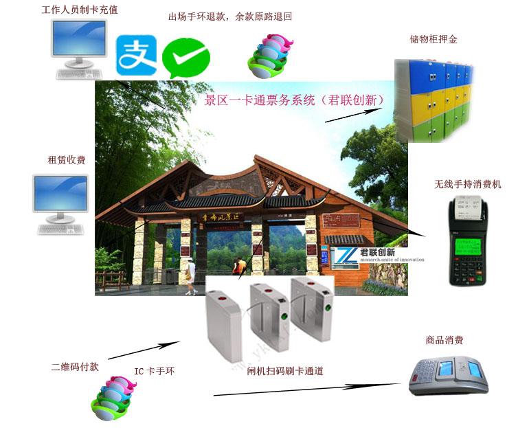 景区门票系统 景区手环检票软件 景区门票系统 景区手环检票软件