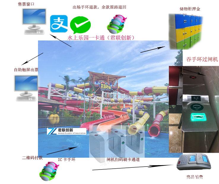 水上乐园微信售票系统 游乐园一卡通限次门票 水上乐园微信售票系统 游乐园一卡通限次门票