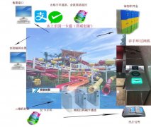 水上乐园微信售票系统 游乐园一卡通限次门票