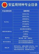 安监局特种操作证培训，建筑工种培训快速拿证