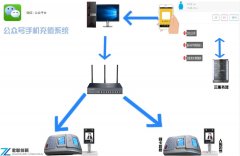 厦门人脸识别扣费 公众号自助充值