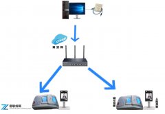 枣庄学校刷脸扣费 家长公众号手机充值