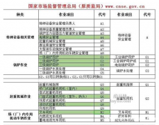 重庆市观音桥建筑劳务员考试报名多少钱-质量员考前培训