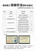 应急管理局质监局建设厅三个部门颁发的特种作业证怎么办理呢 有