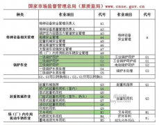 2021年重庆市彭水 施工试验员证报名多少钱 房建预算员怎么