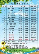 什么是电大中专  电大中专有什么用呢