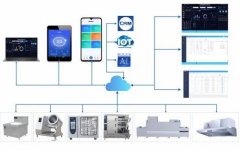 新一代智能物联网商厨系统解决方案