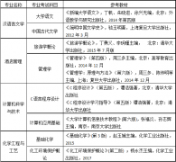 盐城工学院五年制专转本专业介绍南通哪里有针对性培训辅导班