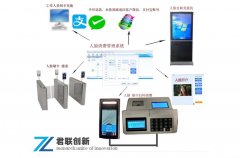 湘潭人脸闸机消费系统 动态比对