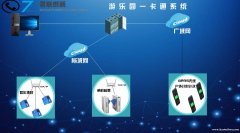 游乐园售票系统 剧场闸机检票临沧