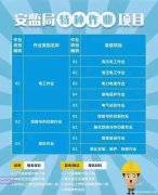 2021云阳县 安监局电工证报名地点 (年审培训报名)