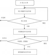 器械经营许可证北京辐射安全许可办理