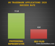 品牌获得商标保护有多难