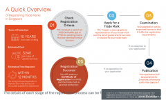 嘉莱皓知识产权，新加坡商标注册。
