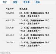 外汇诈骗增多，carrod 给你五项防范对策