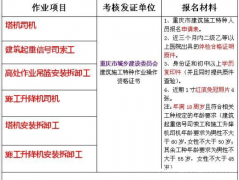 重庆市 质监局特种设备焊接作业证培训考证申报流程和考试时间 