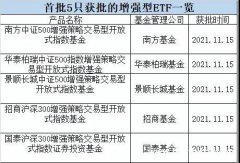 首批5只增强型ETF正式获批，成都开户认准佣金万一上市券商