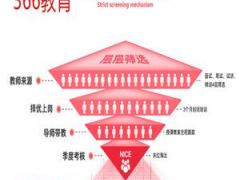 苏州观前少儿书法班石路儿童绘画班吴中少儿舞蹈班相城少儿演讲培