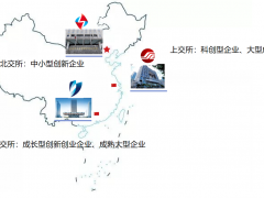 成都本地企业如何选择低价承销商上市北交所