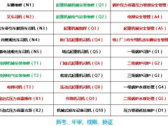 重庆市2022九龙坡区 叉车证报名培训需要哪些材料 年审报名