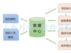 项目成本核算系统 实时查询费用 成本自动统计核算 数据库 定