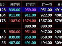 盛通四方农产品现货市场均线使用技巧-现货开户咨询