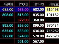盛通四方农产品现货开户咨询大宗商品现货开户操盘