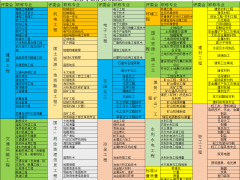 22河北代评职称 不过退费
