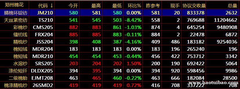 盛通四方农产品现货做多做空交易机制九龙 秦岭农产品开户 盛通四方农产品现货做多做空交易机制九龙 秦岭农产品开户