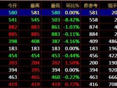 盛通四方农产品现货做多做空交易机制九龙 秦岭农产品开户