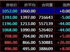 盛通四方九龙秦岭农产品现货电子盘k线图的基本介绍现货开户咨询