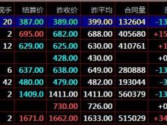 盛通四方农产品电子盘开户交易波段操作技巧介绍