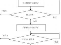 北京辐射安全许可证二类三类办理 器械公司注册