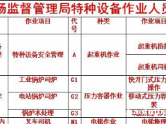 重庆市潼南区 安监局高压电工证报名入口在 重庆质监局叉车证报