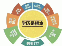 2022年学历提升的重要性 提升学历的途径有哪些 靠谱吗