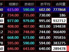 农产品现货电子盘开户交易中均线使用特点盛通四方开户