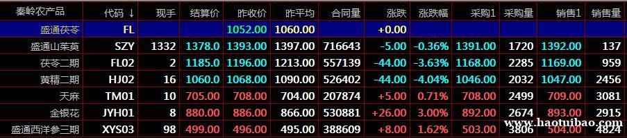 盛通九龙- 盛通四方-盛通秦岭农产品现货开户咨询平台 盛通九龙- 盛通四方-盛通秦岭农产品现货开户咨询平台