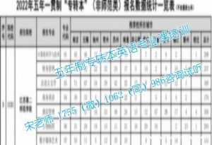 22年五年制专转本院校报考数据已出，转本竞争大难度提升