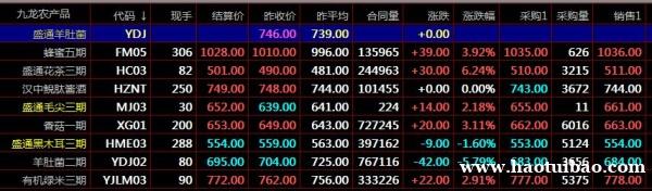 盛通四方现货交易市场买卖技现货开户咨询平台 盛通四方现货交易市场买卖技现货开户咨询平台