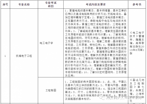 苏州城市学院五年制专转本考试难吗，备考方法你知道多少