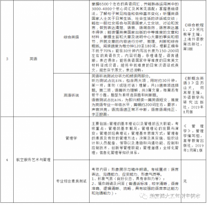 苏州城市学院五年制专转本考试有没有好的途径，让学习少走弯路
