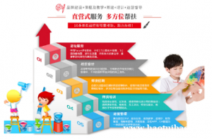 东方才子少儿美术怎么加盟