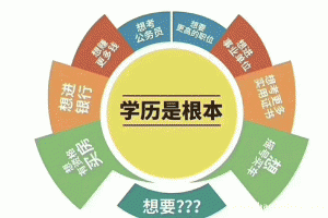 成人学历提升的培训机构 仪征东智提升大专 本科学历 学信网可查