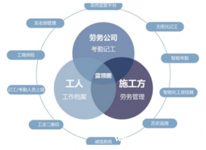 找工呀蓝领招聘平台怎么加盟？