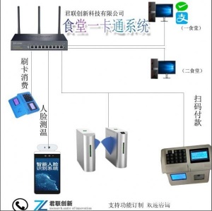 云南人脸闸机消费系统时段定额售饭机