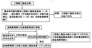 零基础如何学习工程预算，工程预算员是做什么的