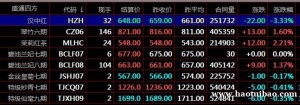 盛通四方电子盘怎样进行农产品现货交易九龙农产品秦岭现货开户