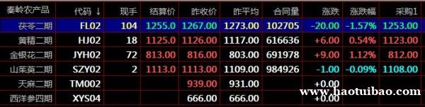 九龙农产品盛通四方郑州棉花电子盘K线图怎么看 九龙农产品盛通四方郑州棉花电子盘K线图怎么看