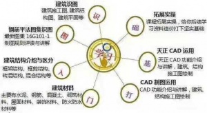 榆林资料员培训？资料员要学哪些知识才能更好的上岗工作？