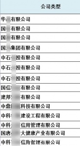 转让无区域控股类养老类农业类能源类商业公司